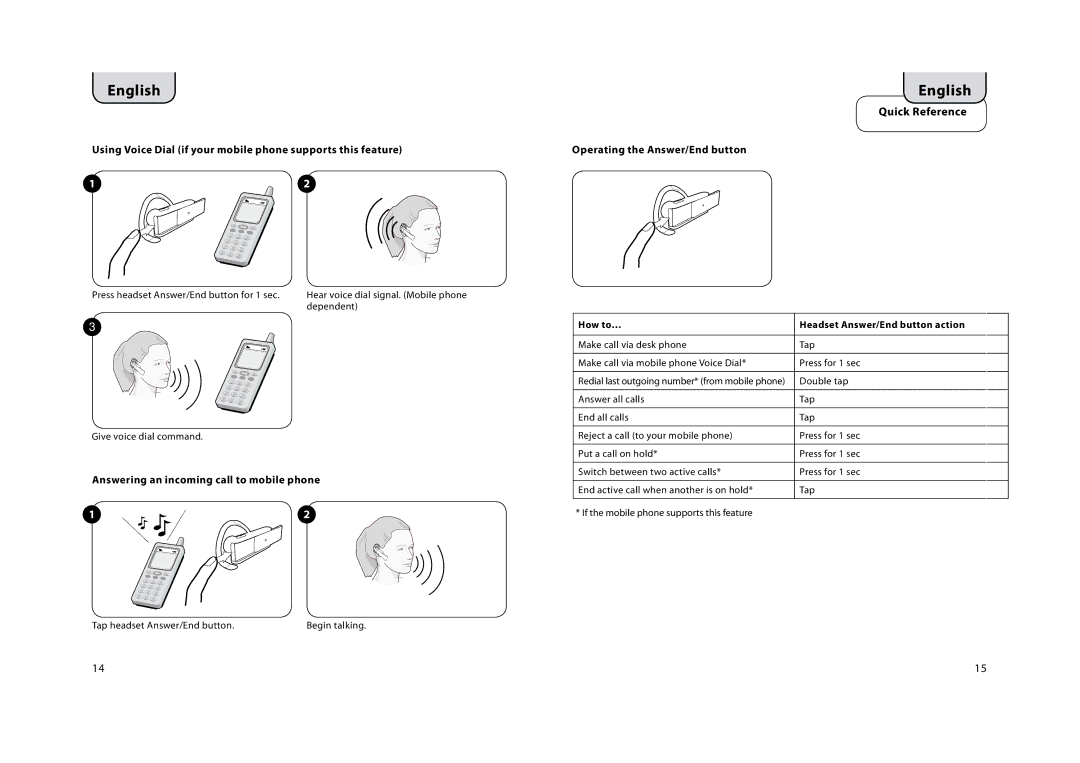 Lennox Hearth BT5010 manual Quick Reference, Using Voice Dial if your mobile phone supports this feature 