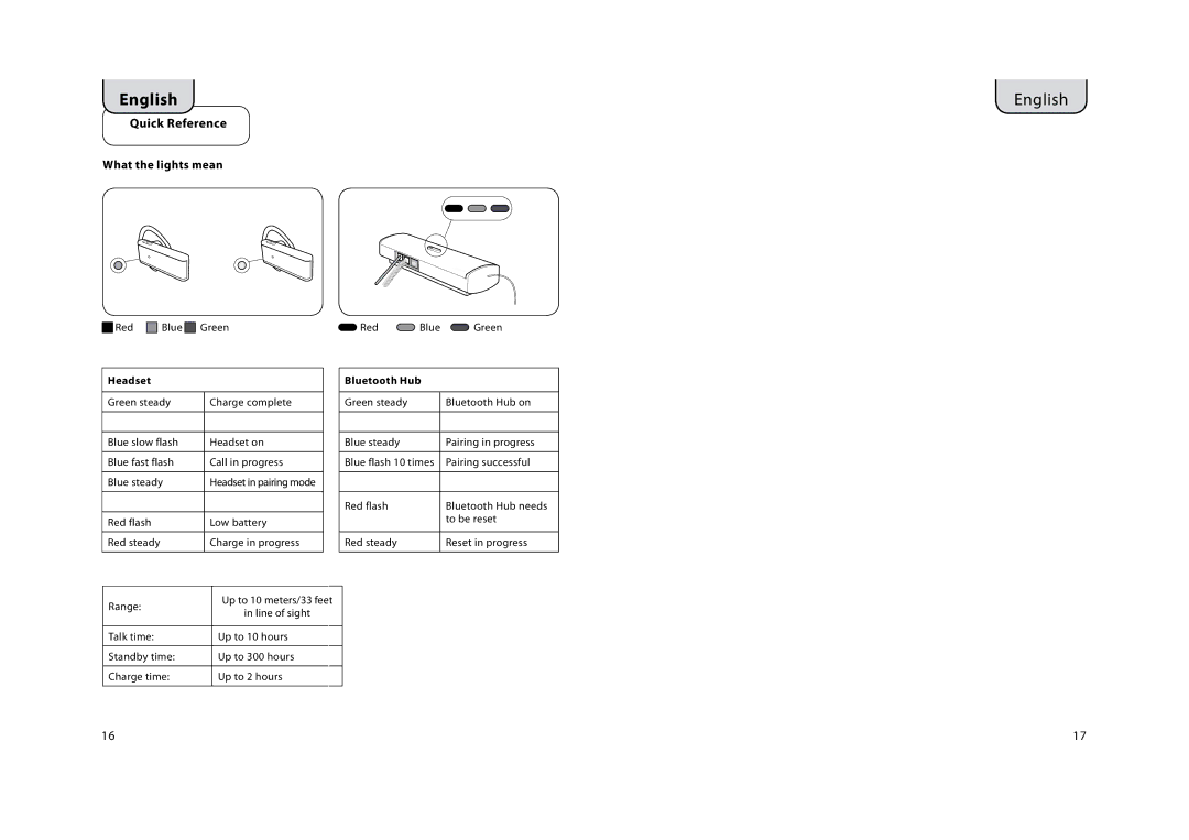 Lennox Hearth BT5010 manual What the lights mean, Headset, Bluetooth Hub 