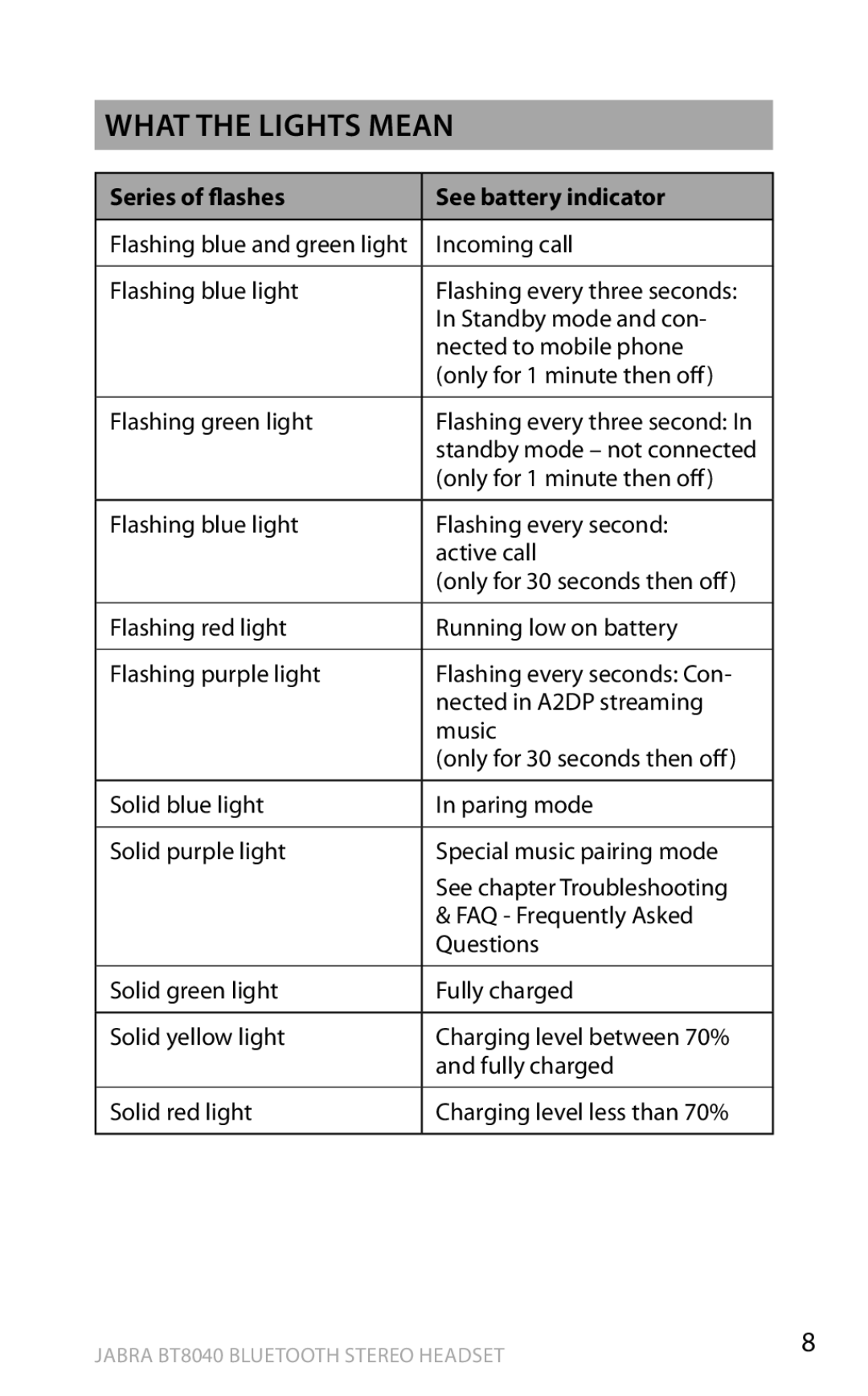 Lennox Hearth BT8040 warranty What the lights mean, Series of flashes See battery indicator 