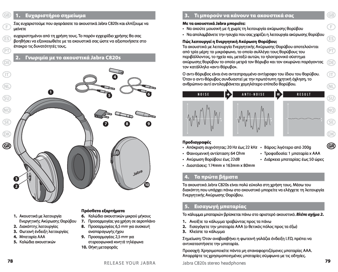 Lennox Hearth C820S user manual Ευχαριστήριο σημείωμα, 3. Τι μπορούν να κάνουν τα ακουστικά σας, 4. Τα πρώτα βήματα 