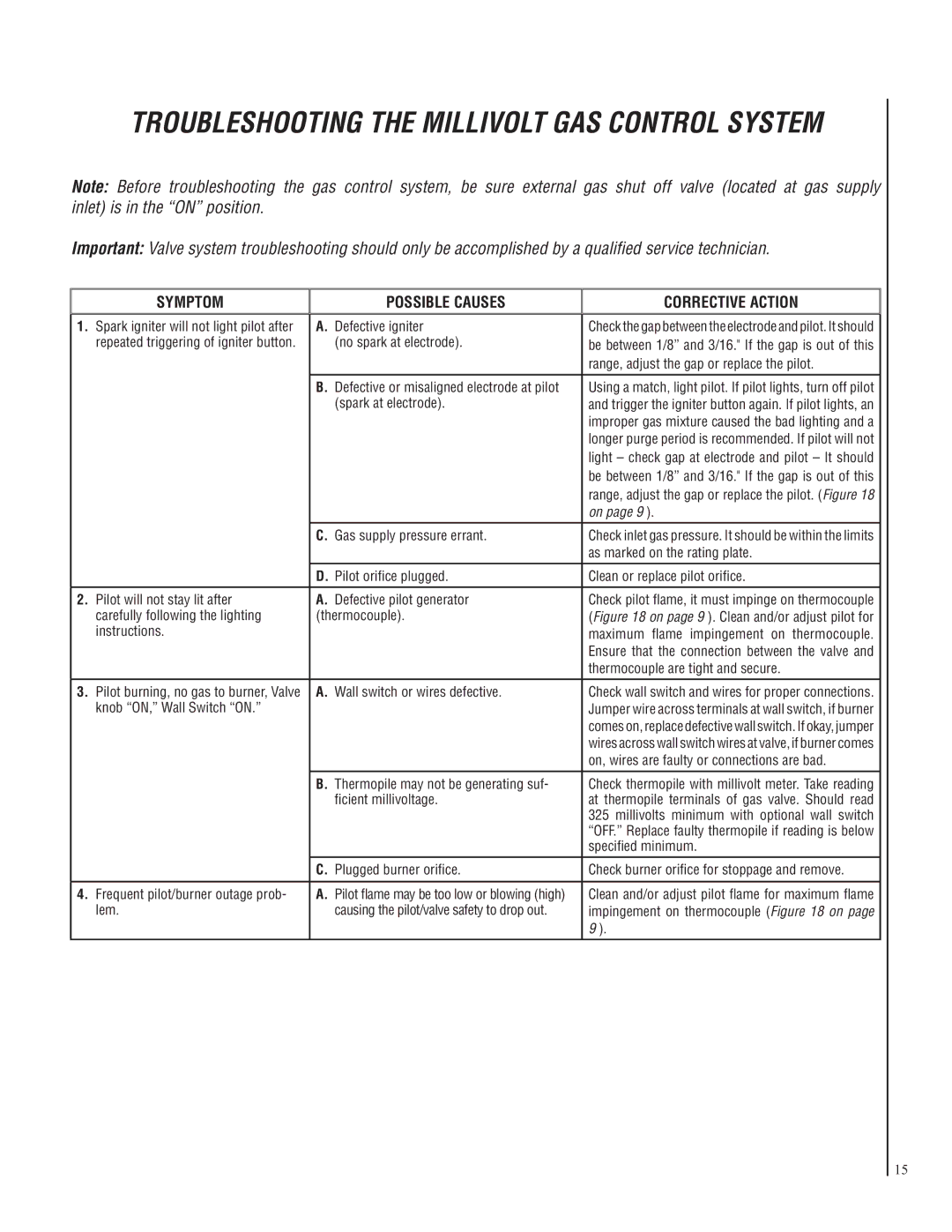 Lennox Hearth CI1500DVF, CI2500DVF manual Symptom Possible Causes Corrective Action 