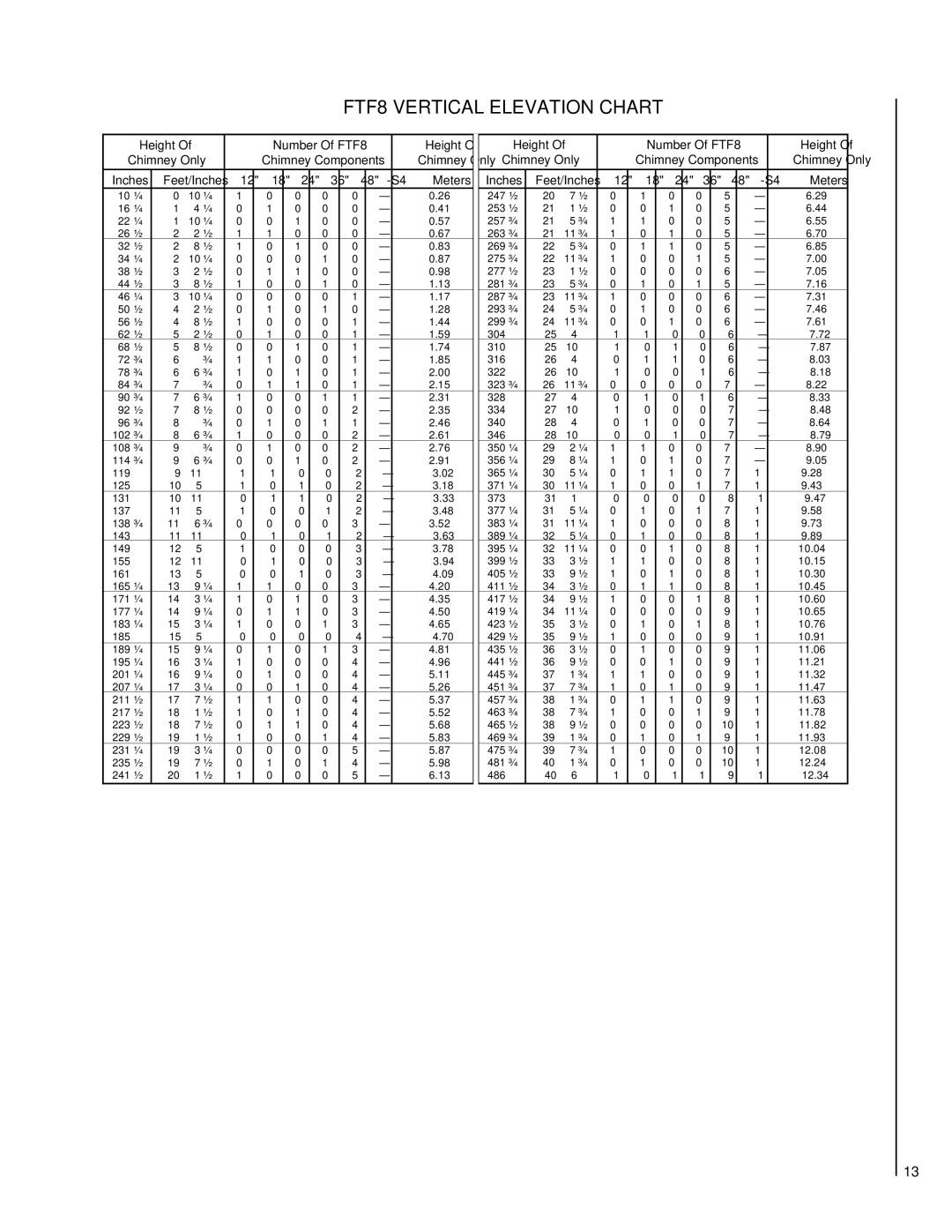 Lennox Hearth CR-3835R FTF8 Vertical Elevation Chart, Number Of FTF8, Inches Feet/Inches Meters 