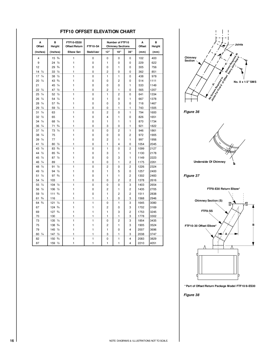 Lennox Hearth CR-3835R installation instructions FTF10 Offset Elevation Chart, Joints, Section, FTF10-ES30 Number of FTF10 