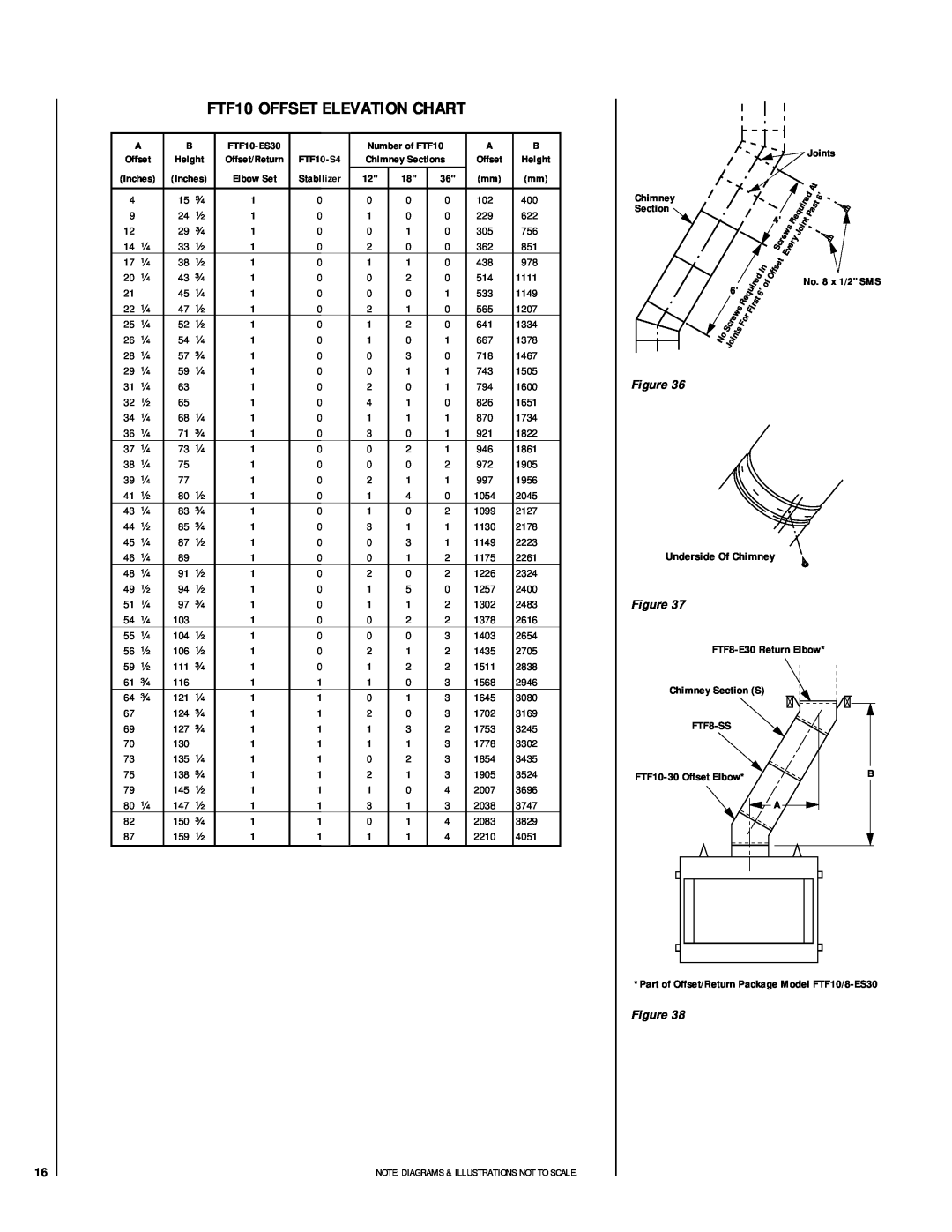 Lennox Hearth CR-3835R installation instructions FTF10 OFFSET ELEVATION CHART 
