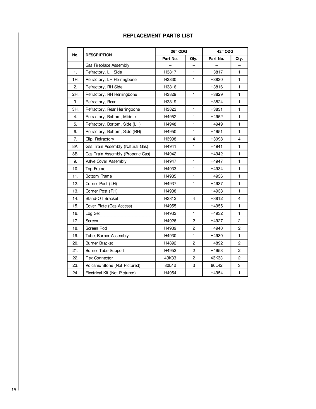 Lennox Hearth E42ODGNE-H, E36ODGPE-H, E42ODGPE-H, E36ODGNE-H manual Replacement Parts List, 36 ODG 