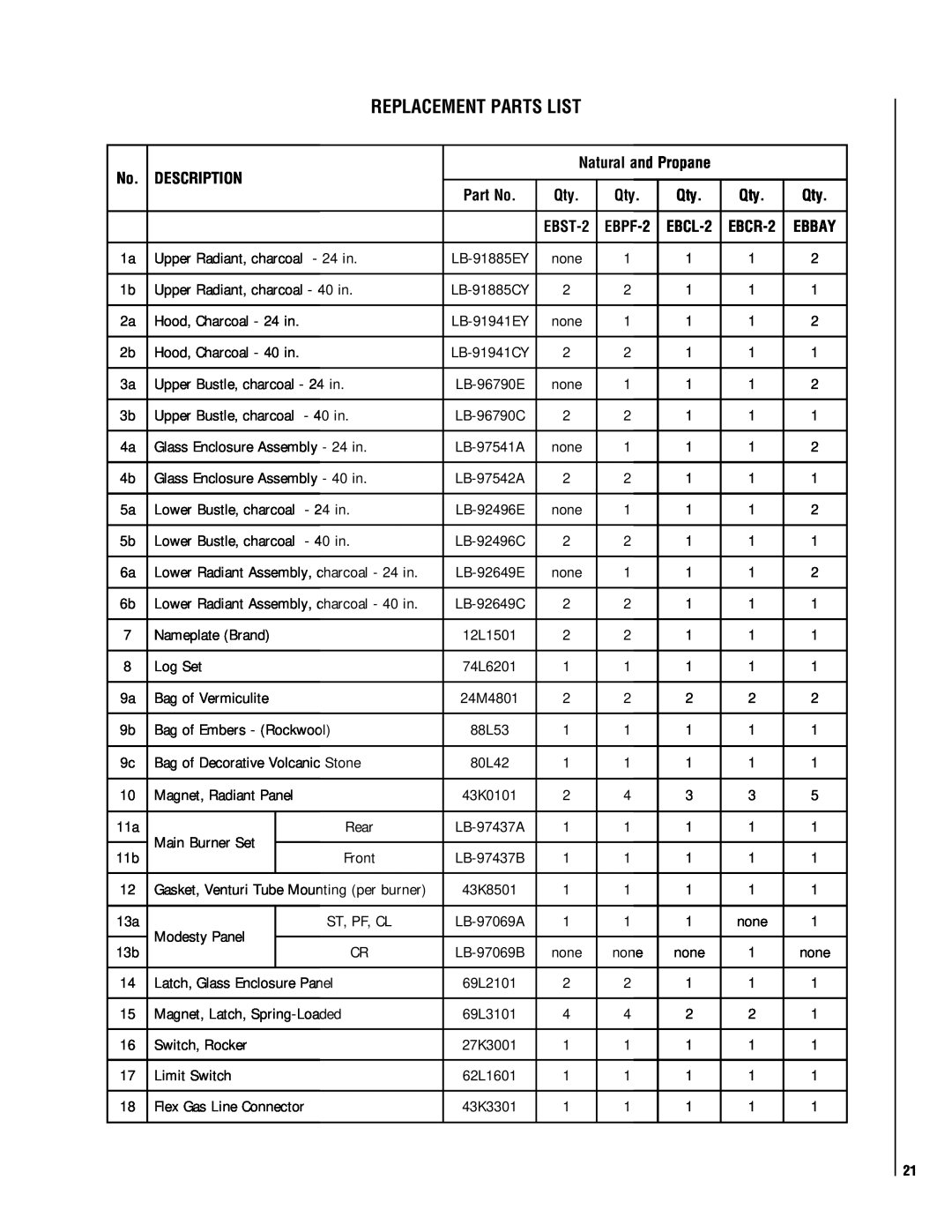 Lennox Hearth EBSTNM-2, EBSTPM-2 manual Replacement Parts List, Description 