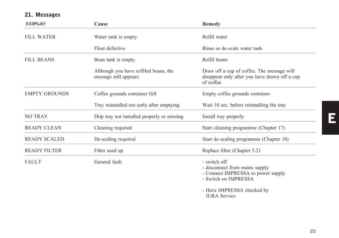 Lennox Hearth F50 manual Messages 