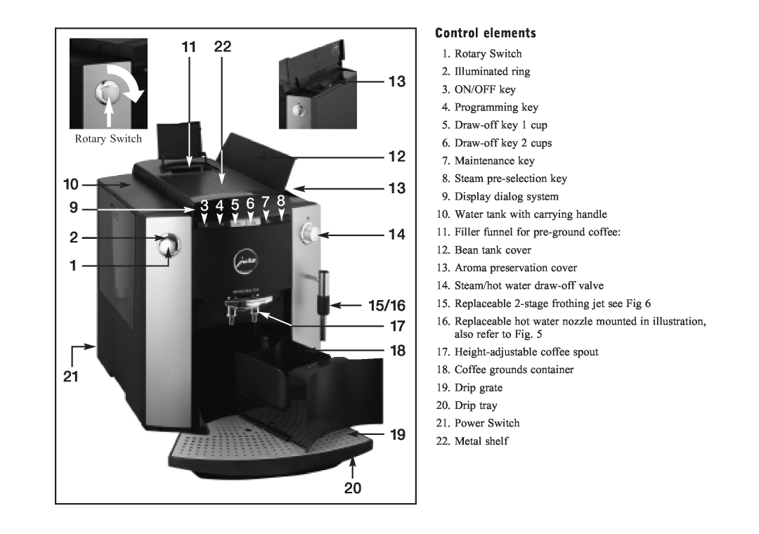 Lennox Hearth F50 manual Control elements, 3 4 5, 15/16 