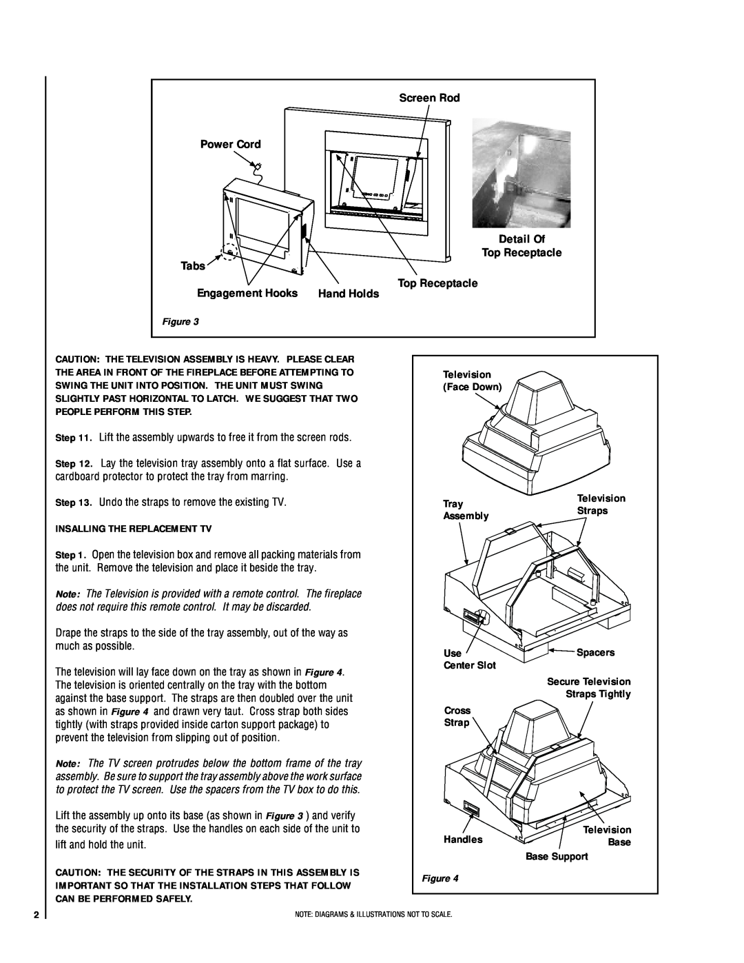 Lennox Hearth H6963 installation instructions Screen Rod Power Cord Detail Of Top Receptacle, Tabs, Hand Holds 
