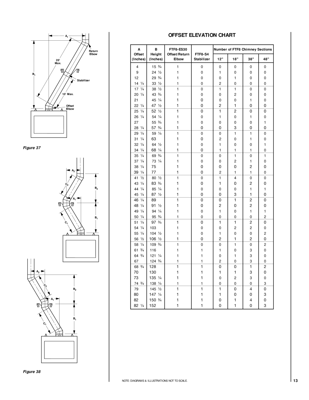 Lennox Hearth RDI-36-H, HCI-36-H installation instructions Offset Elevation Chart, Stabilizer 