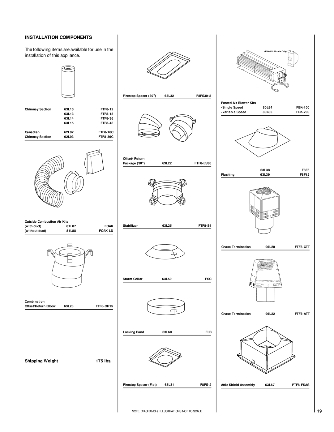 Lennox Hearth RDI-36-H, HCI-36-H installation instructions Installation Components, Shipping Weight 