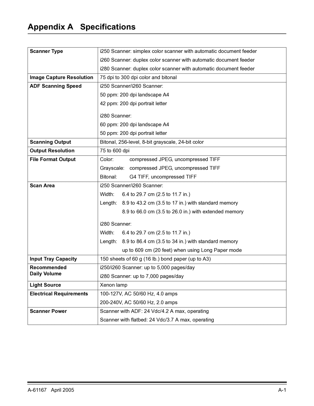 Lennox Hearth I200 manual Appendix a Specifications 