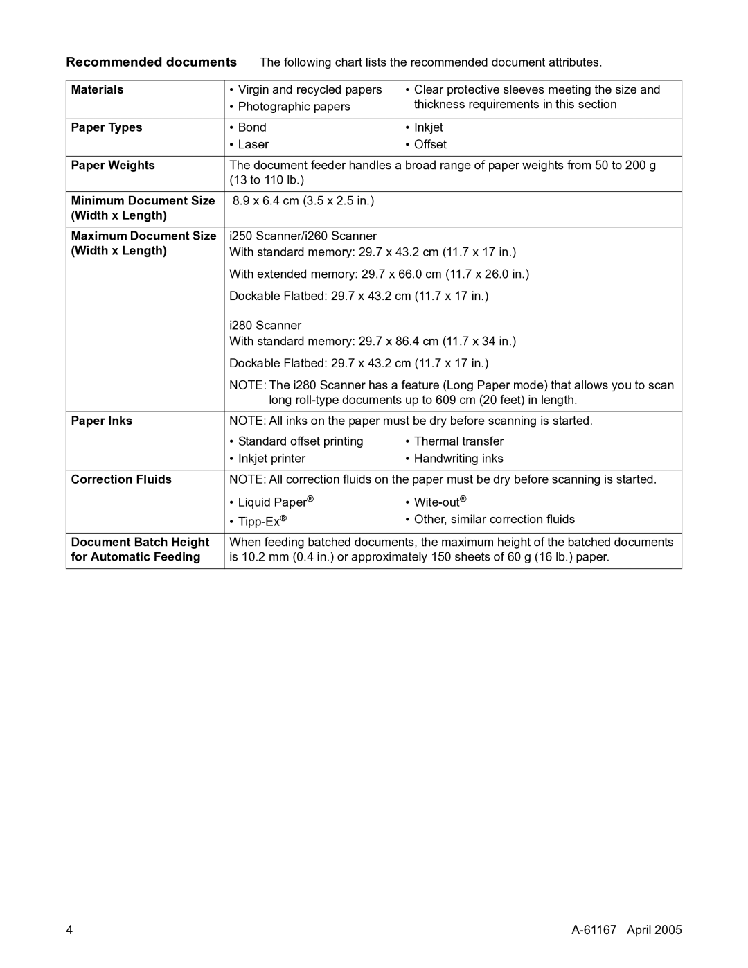 Lennox Hearth I200 manual Recommended documents 