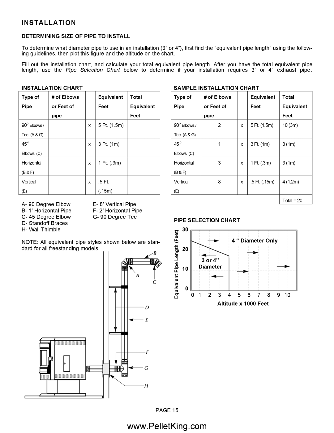 Lennox Hearth II-T C FS Determining Size of Pipe to Install, Sample Installation Chart, Pipe Selection Chart 