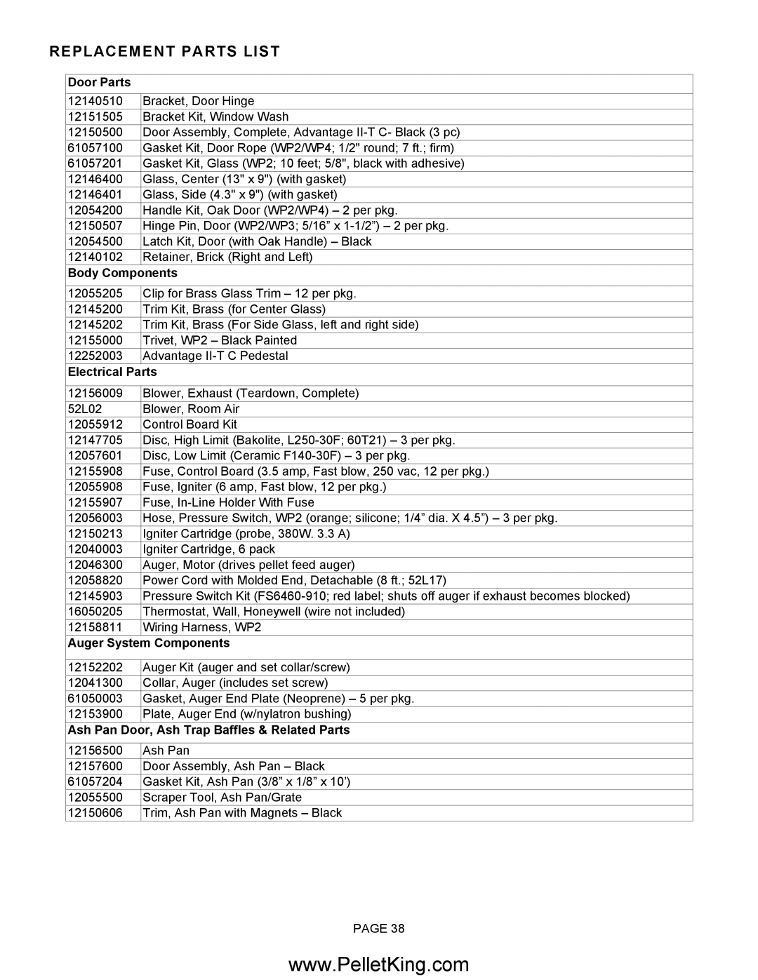 Lennox Hearth II-T C INS, II-T C FS operation manual Replacement Parts List 