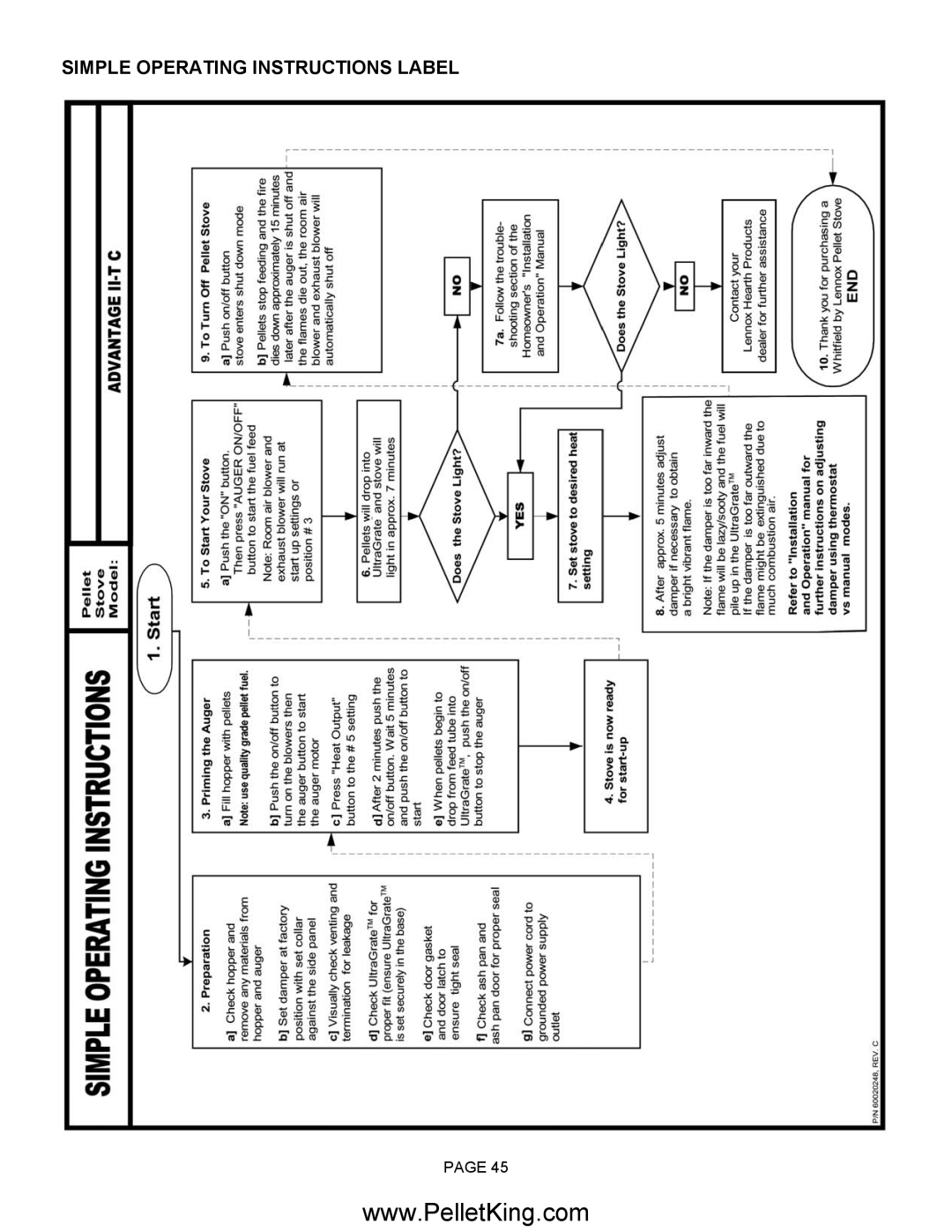 Lennox Hearth II-T C FS, II-T C INS operation manual Simple Operating Instructions Label 