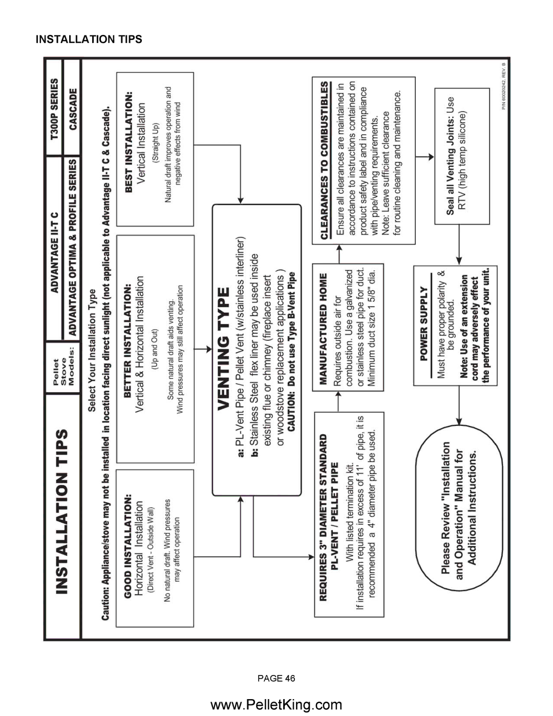 Lennox Hearth II-T C INS, II-T C FS operation manual Installation Tips 