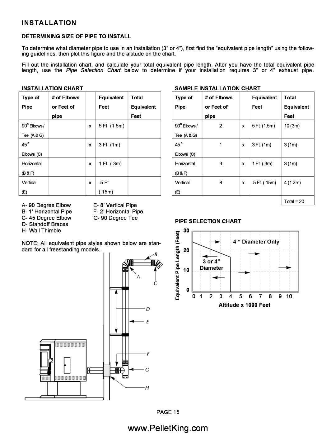 Lennox Hearth II-T C FS Determining Size Of Pipe To Install, Sample Installation Chart, Pipe Selection Chart, 3 or 4” 