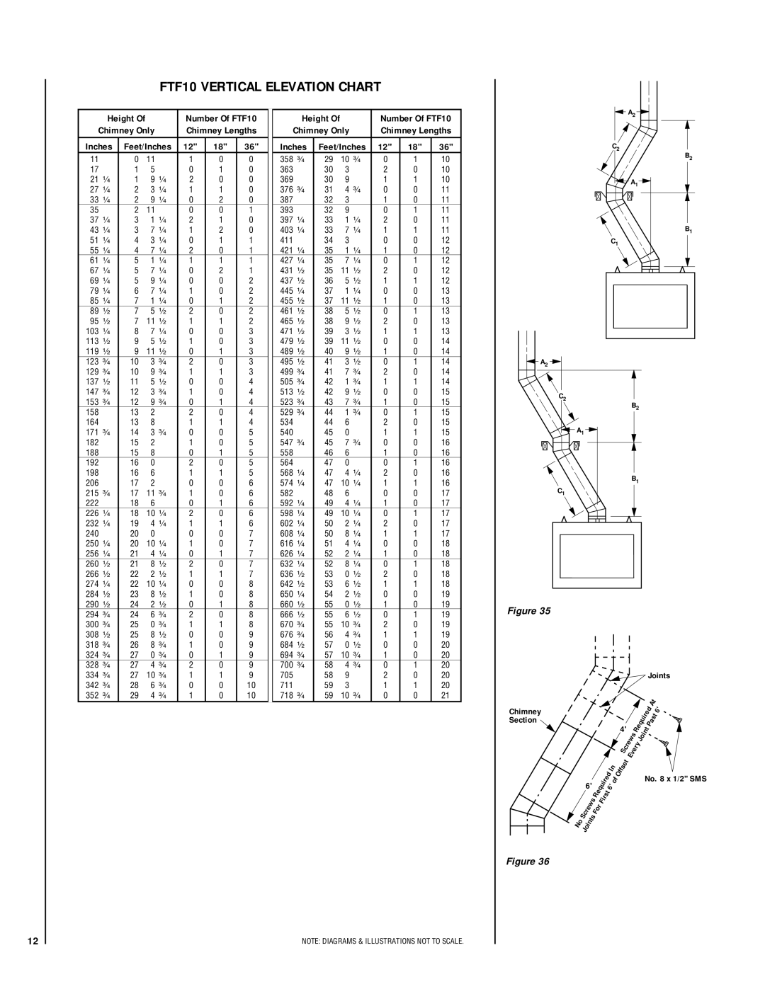 Lennox Hearth LA41TCF, LA41CF installation instructions FTF10 Vertical Elevation Chart 