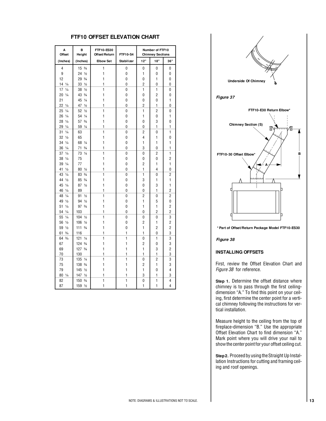 Lennox Hearth LA41CF, LA41TCF installation instructions FTF10 Offset Elevation Chart, Installing Offsets 