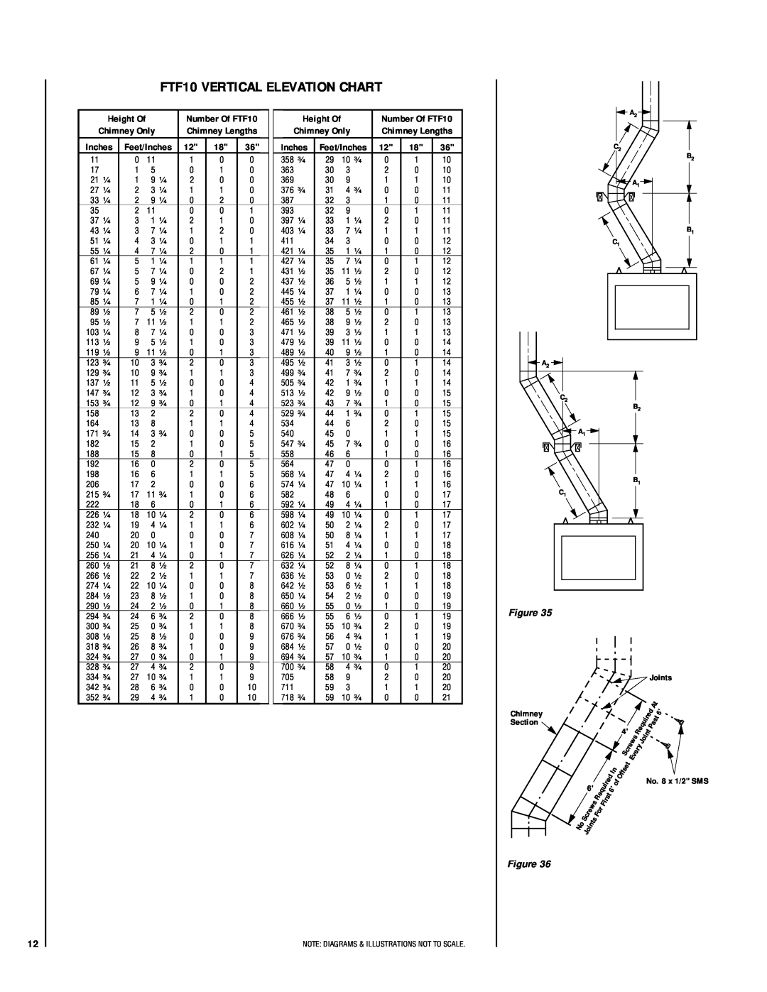 Lennox Hearth LA41TCF, LA41CF FTF10 VERTICAL ELEVATION CHART, Figure, Height Of, Feet/Inches, Joints, Chimney, Section 