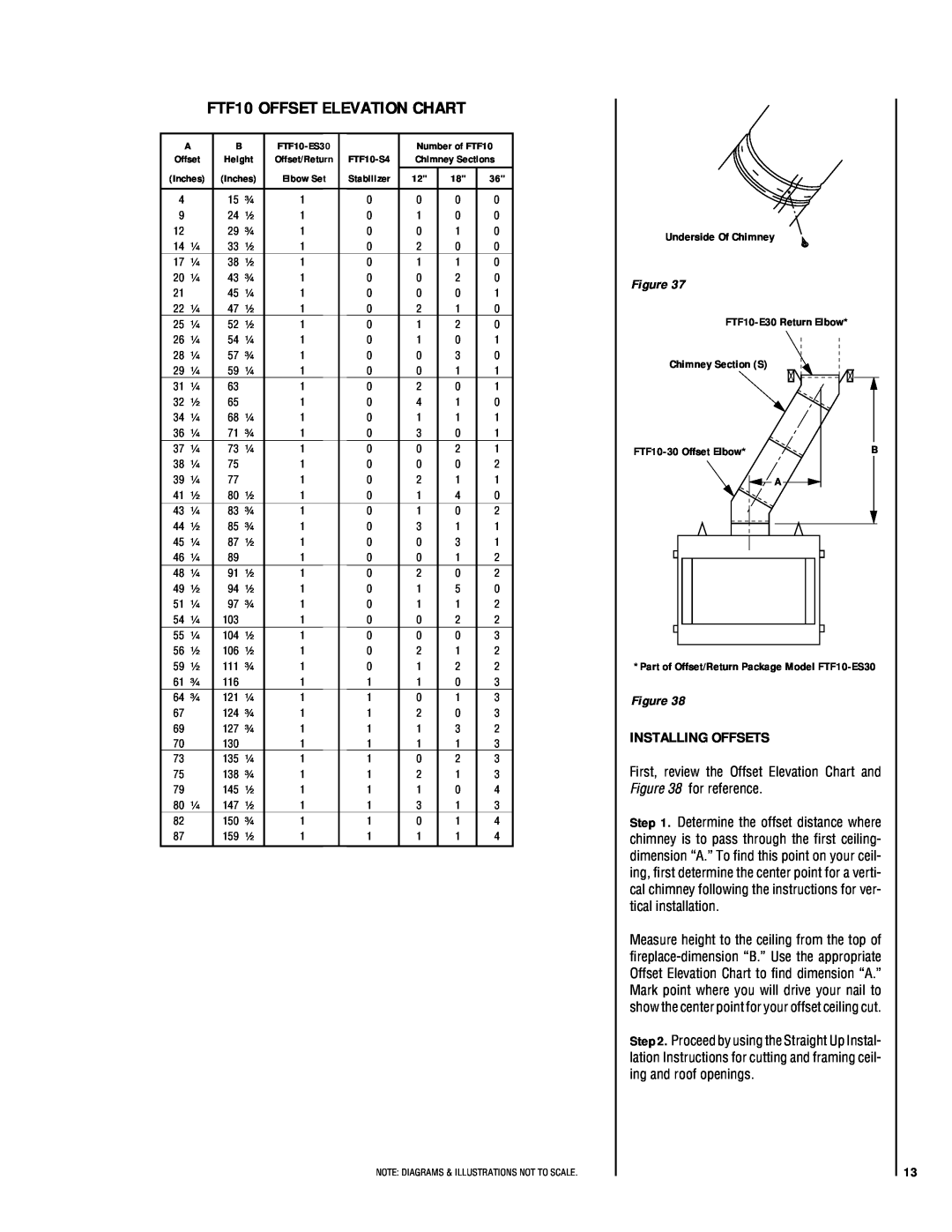 Lennox Hearth LA41CF, LA41TCF installation instructions FTF10 OFFSET ELEVATION CHART, Installing Offsets 