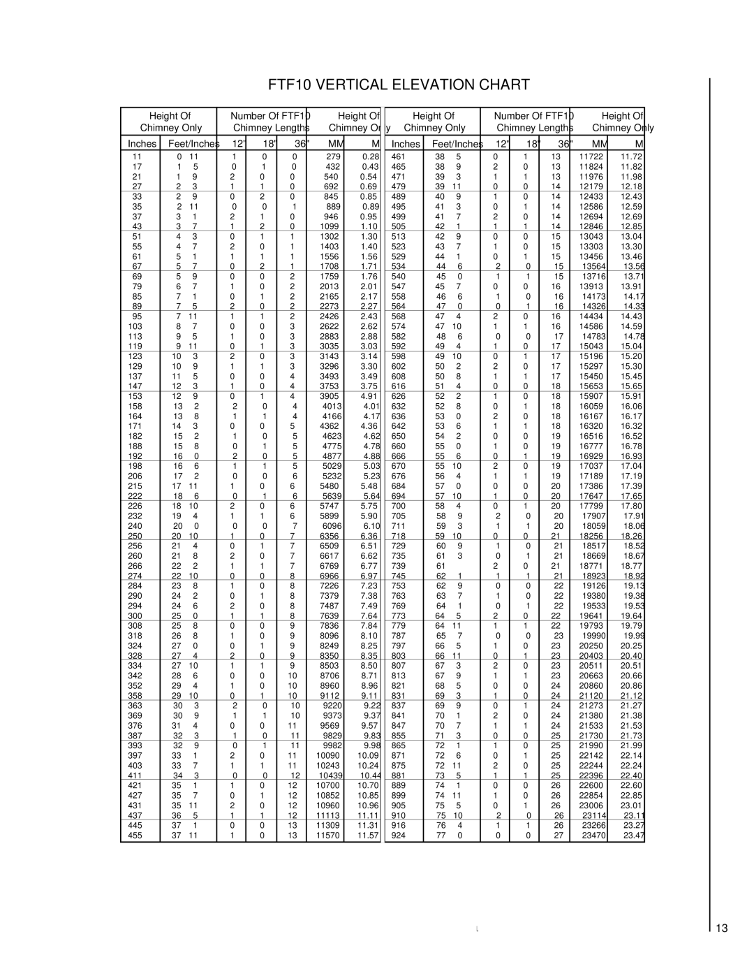 Lennox Hearth LBC-3824, LBR-4324-H, LBC-4324-H FTF10 Vertical Elevation Chart, Number Of FTF10, Chimney Only, Inches 