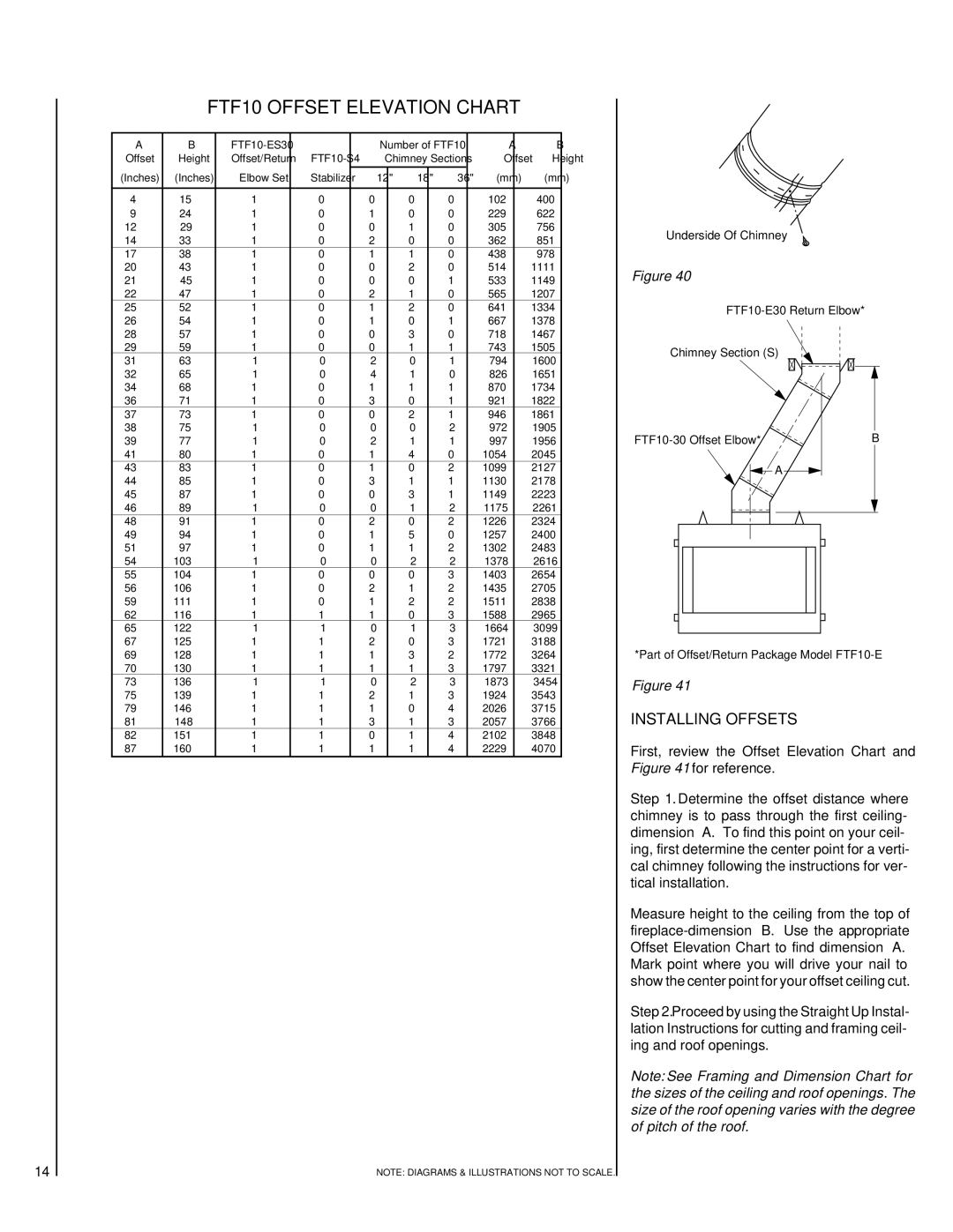 Lennox Hearth LBR-3824-H, LBR-4324-H, LBC-4324-H, LBC-3824-H FTF10 Offset Elevation Chart, Installing Offsets 