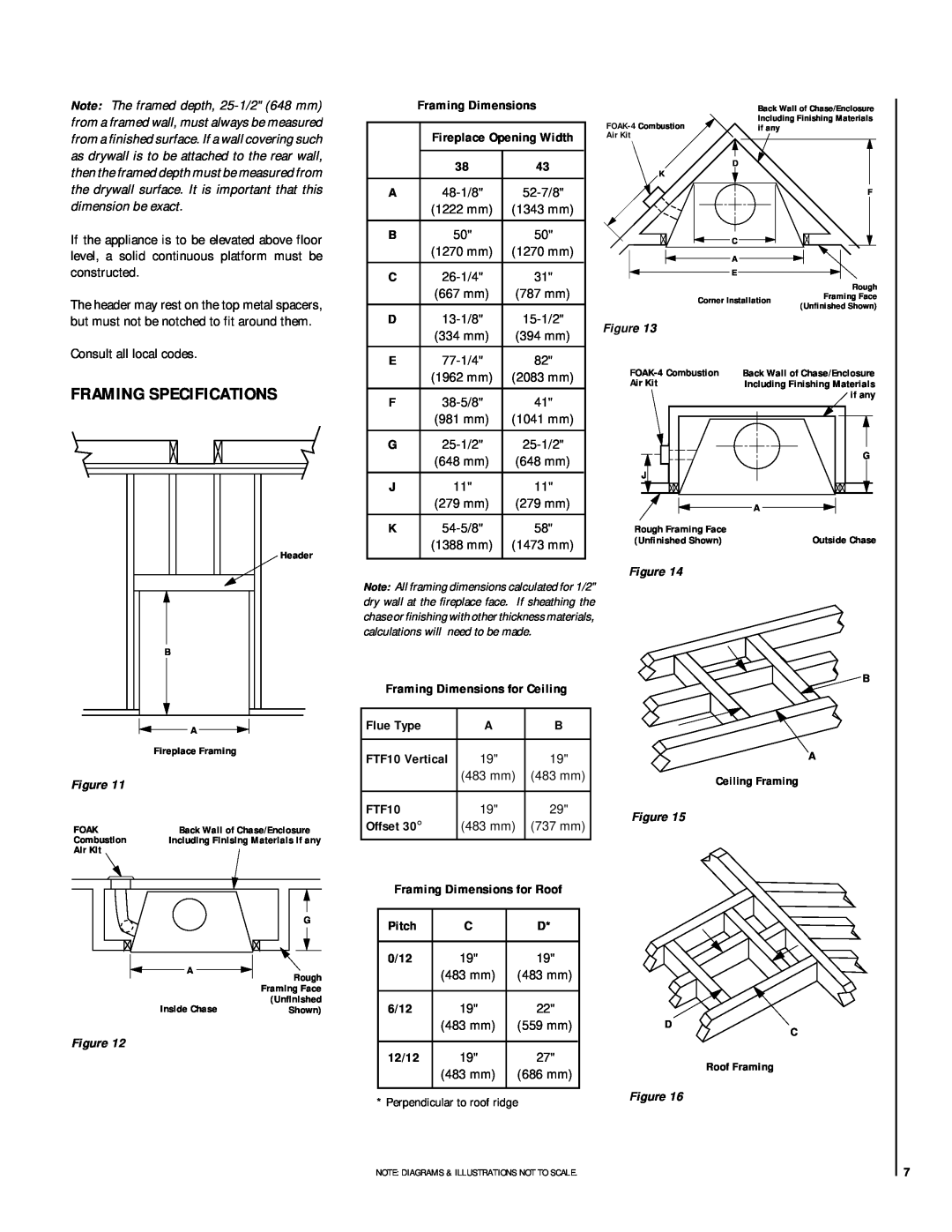 Lennox Hearth LBC-4324 Framing Specifications, Framing Dimensions for Ceiling, Flue Type, FTF10 Vertical, Pitch, 0/12 