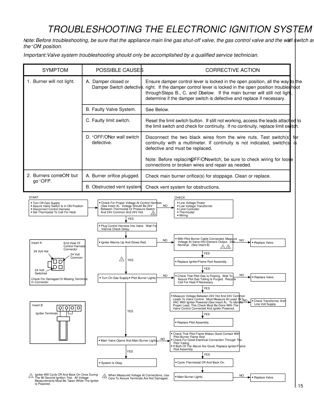 Lennox Hearth LBV-4324EN-H, LBV-3824EN, LBV-4324MP-H, LBV-4324MN-H, LBV-4324EP Troubleshooting the Electronic Ignition System 