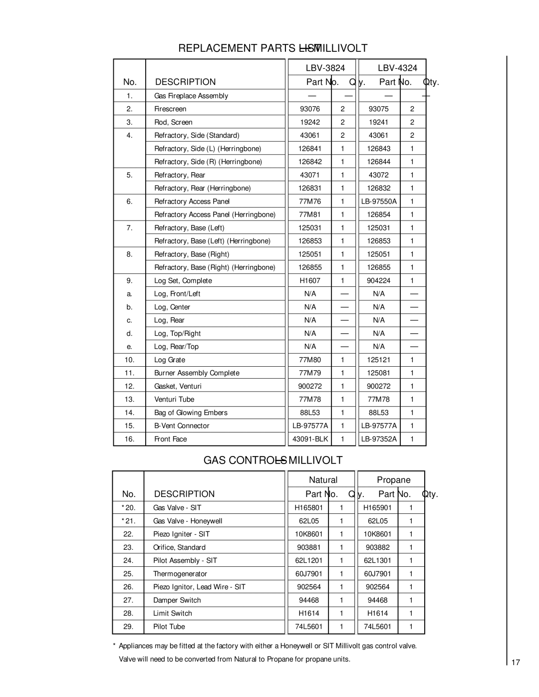 Lennox Hearth LBV-4324MP-H manual Replacement Parts List Millivolt, GAS Controls Millivolt, LBV-3824 LBV-4324, Description 