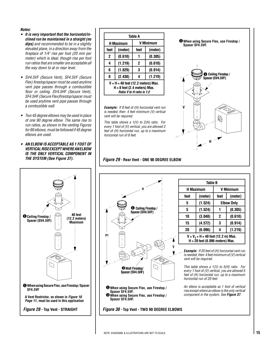 Lennox Hearth LMDVT-3328-CPM 610 305 219 829 914 438, Table B Maximum Minimum Feet Meter, Ratio V to H ratio is 