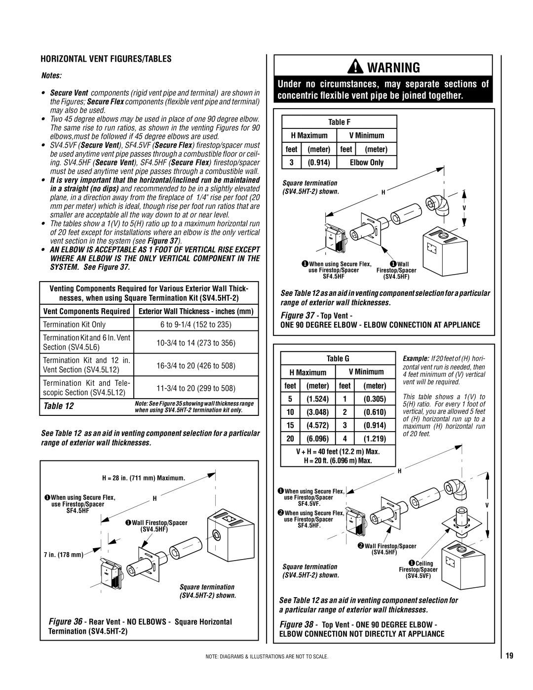 Lennox Hearth LMDVR-3328-CNE, LMDVT-3328-CPM Horizontal Vent FIGURES/TABLES, Table F Maximum, Feet Meter, 914 