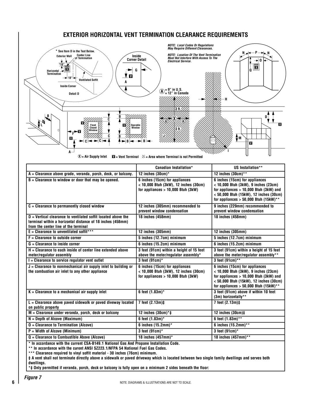 Lennox Hearth LMDV-4035-CPM Canadian Installation US Installation, Inches 30cm, Inches 15cm for appliances, Inches 458mm 