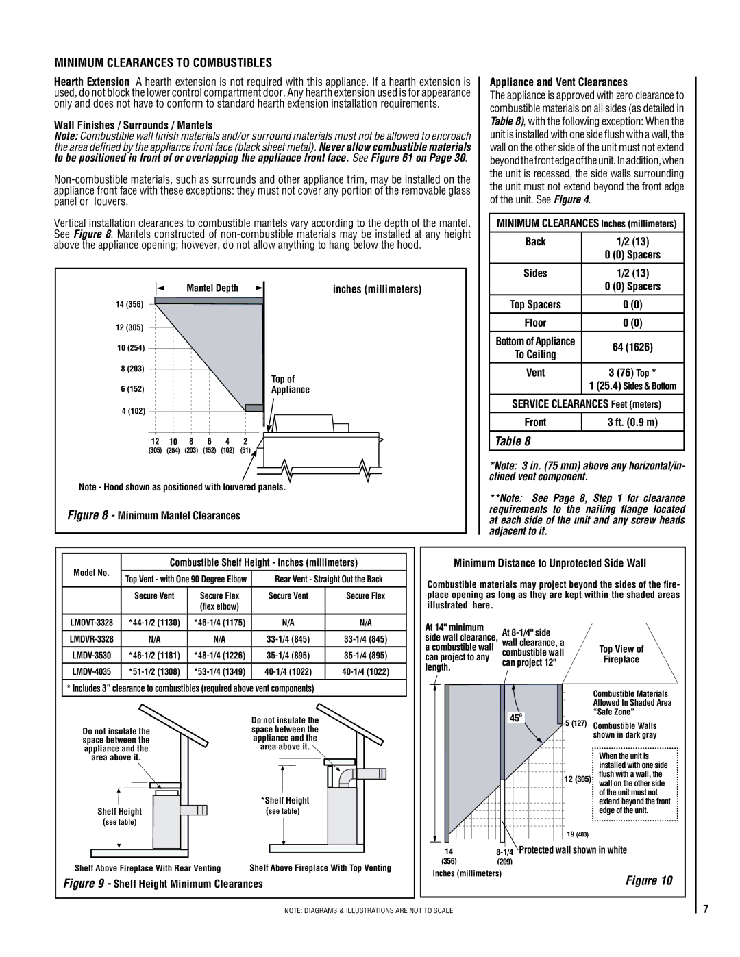 Lennox Hearth LMDV-4035-CNM Minimum Clearances to Combustibles, Appliance and Vent Clearances, Panel or louvers 