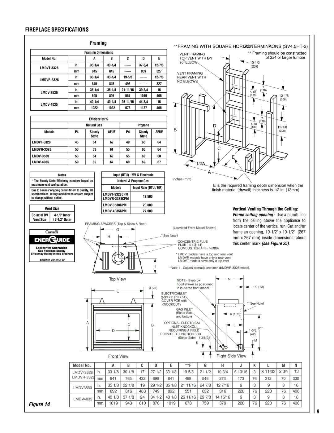 Lennox Hearth LMDV-4035-CNE, LMDVT-3328-CPM, LMDVT-3328-CNM Fireplace specifications, From, This center mark see Figure 