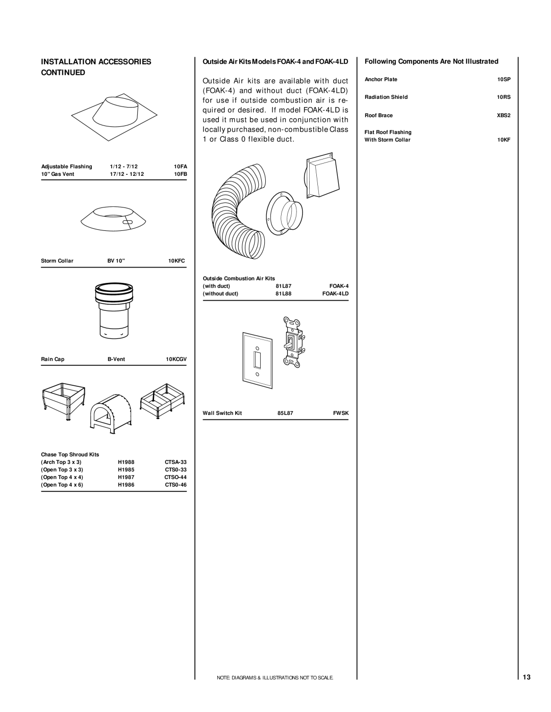 Lennox Hearth LSBV-4228EN, LSBV-4228MP, LSBV-4228MN-H Installation Accessories, Following Components Are Not Illustrated 