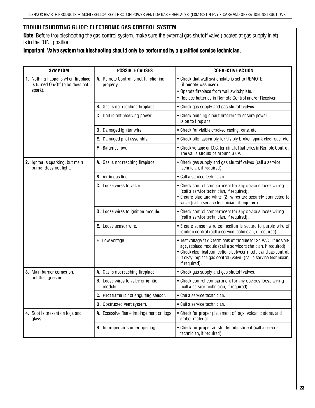 Lennox Hearth LSM40ST-N-PV installation instructions Symptom Possible causes Corrective action 