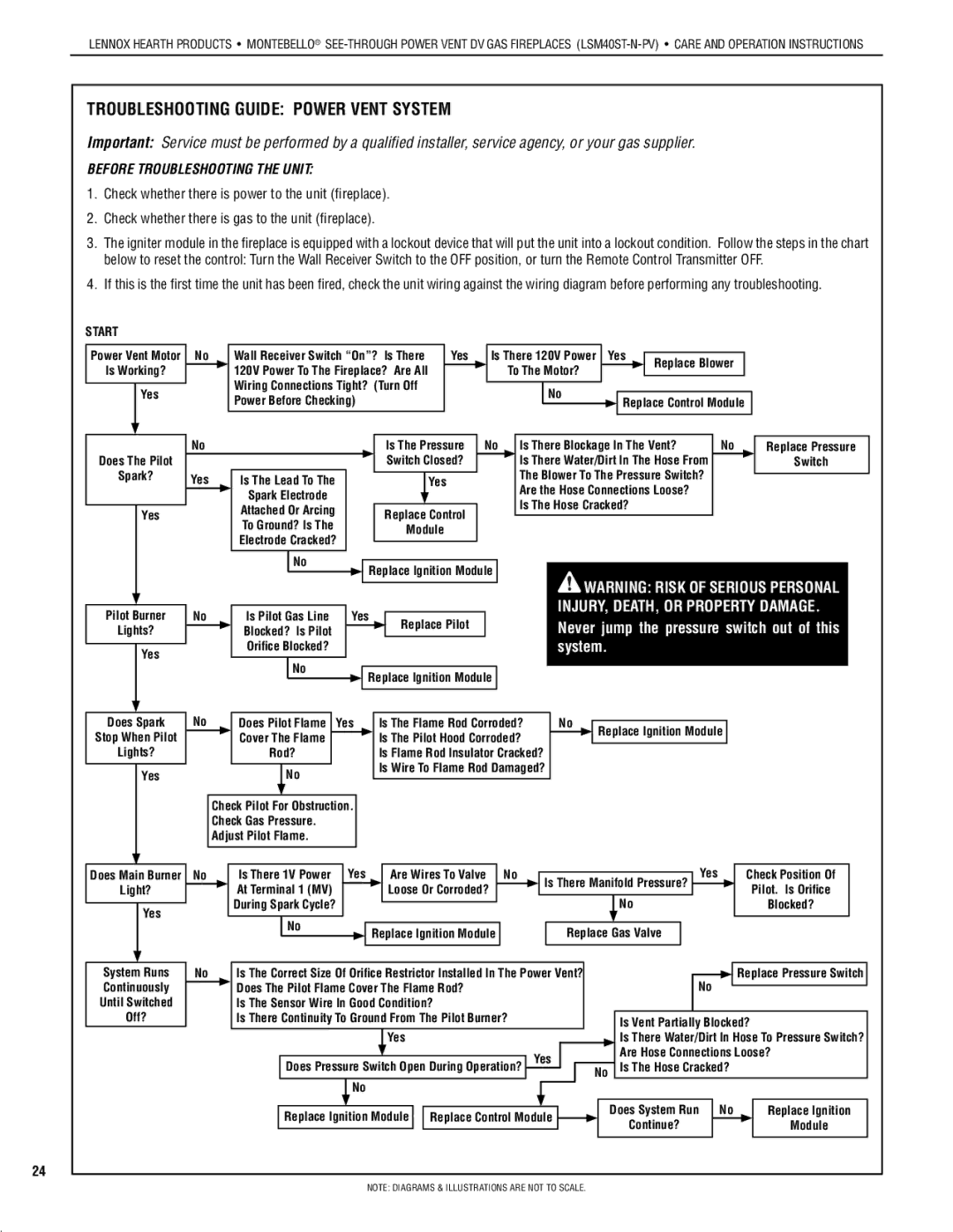 Lennox Hearth LSM40ST-N-PV installation instructions Troubleshooting Guide Power Vent System, Start 