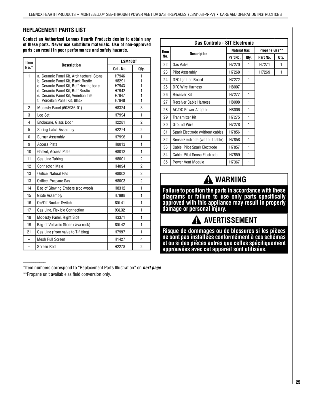 Lennox Hearth LSM40ST-N-PV installation instructions Replacement Parts List, Gas Controls SIT Electronic, Cat. No 