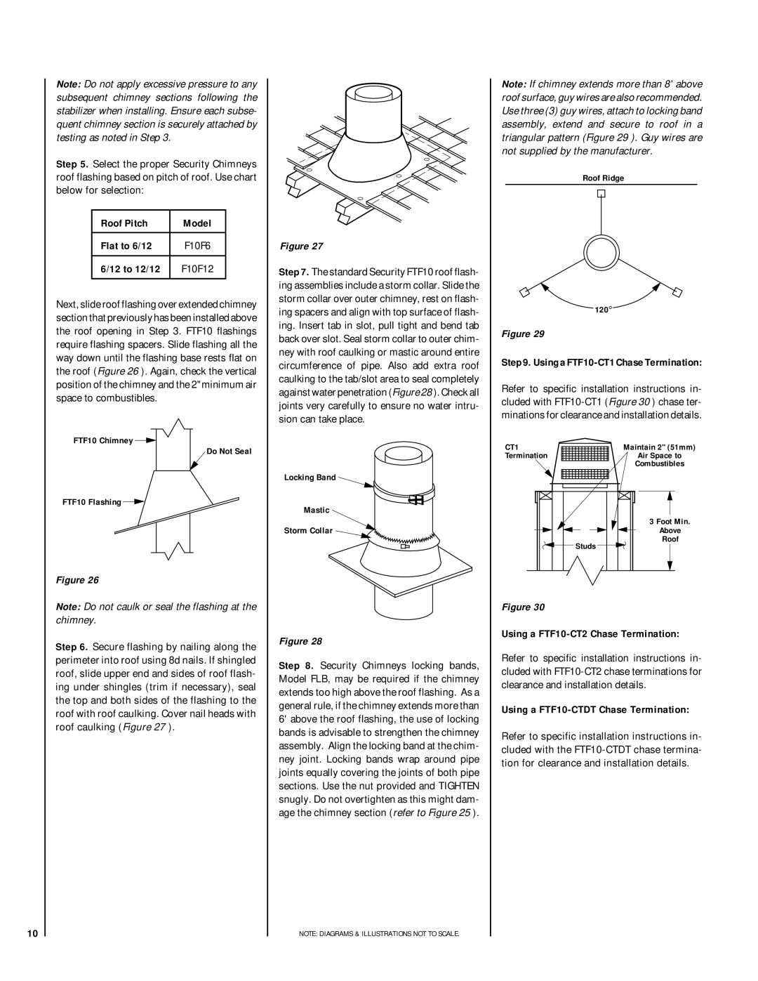 Lennox Hearth LSO-43 Roof Pitch Model Flat to 6/12, 12 to 12/12, Using a FTF10-CT1 Chase Termination 