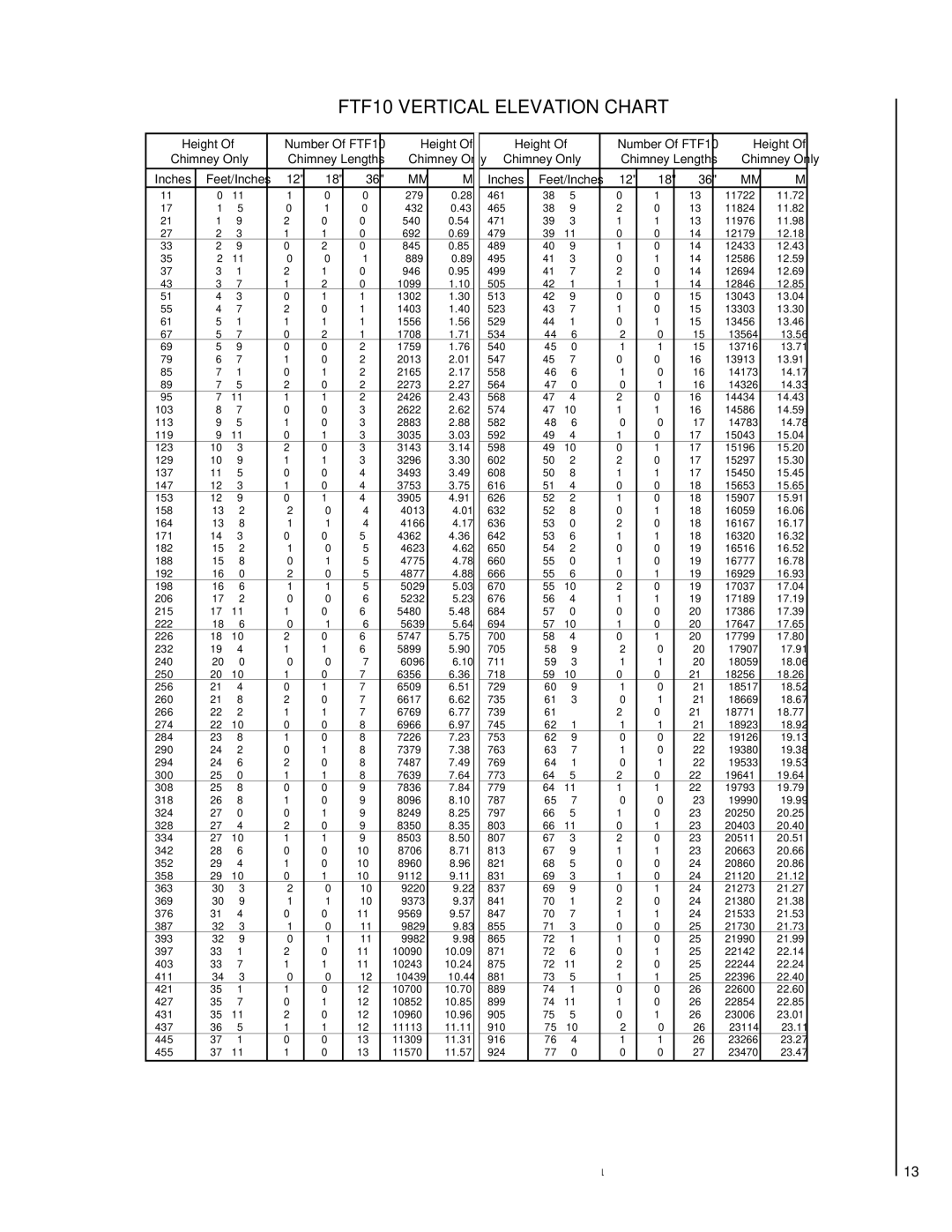 Lennox Hearth LSO-43 installation instructions FTF10 Vertical Elevation Chart, Height, Chimney Only, Feet/Inches 