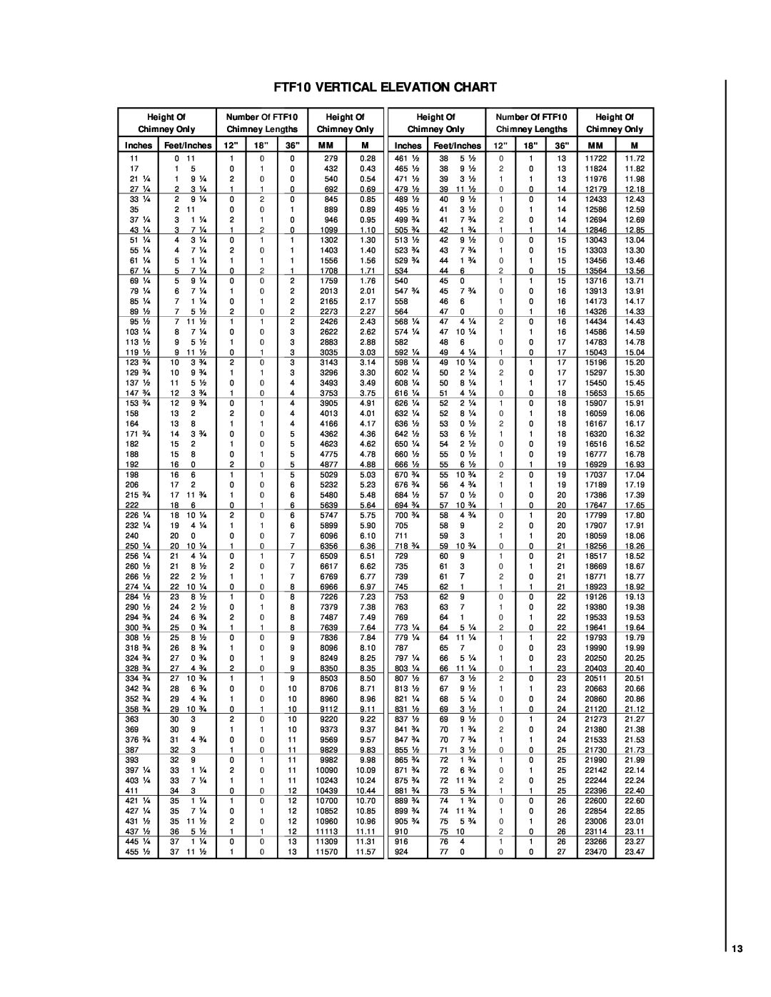 Lennox Hearth LSO-43 installation instructions FTF10 VERTICAL ELEVATION CHART, Number Of FTF10, Chimney Only, Inches 