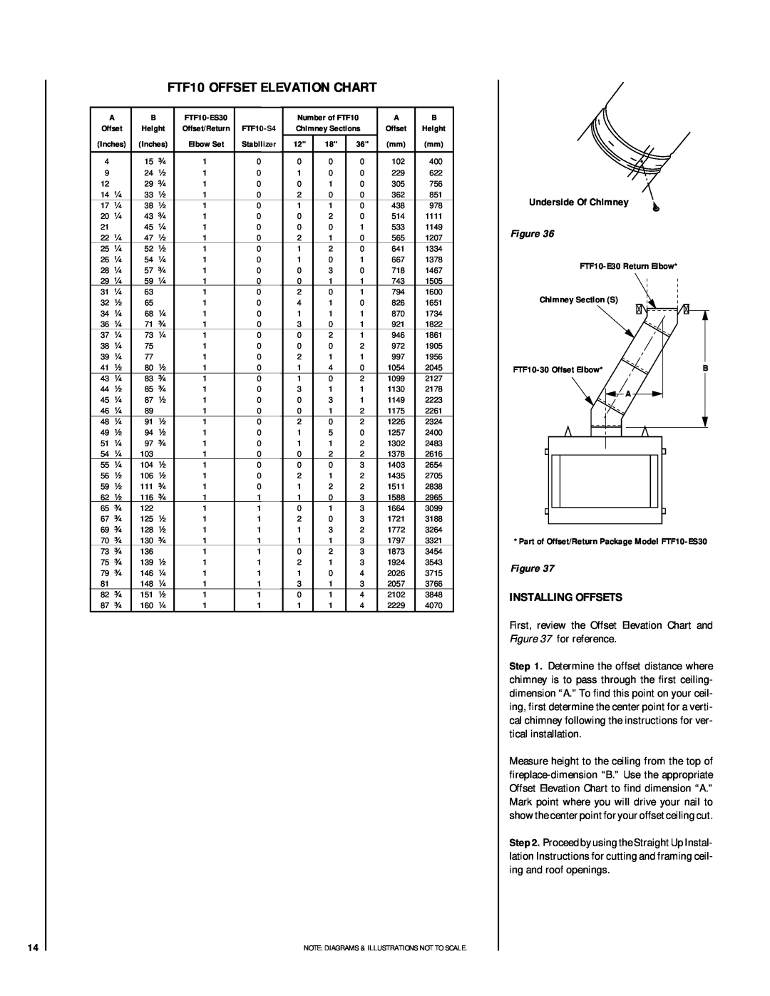 Lennox Hearth LSO-43 installation instructions FTF10 OFFSET ELEVATION CHART, Installing Offsets, Underside Of Chimney 