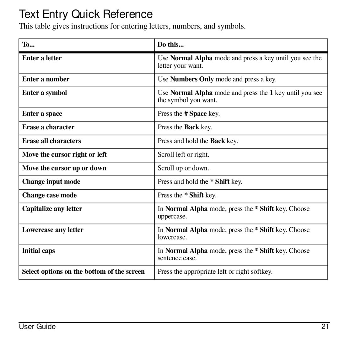 Lennox Hearth M1400 manual Text Entry Quick Reference 