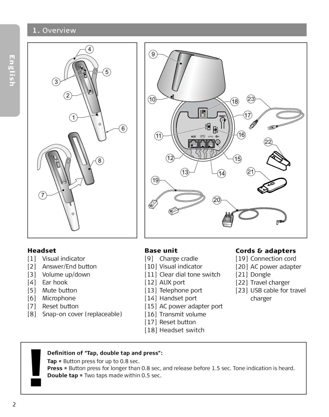 Lennox Hearth M5390 user manual Overview, Headset, Base unit Cords & adapters 