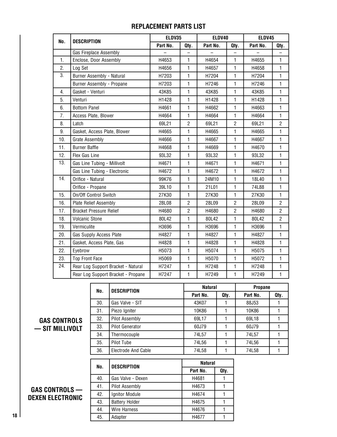 Lennox Hearth MN04-VDLE, MP53-VDLE, MP54-VDLE manual Replacement Parts List, SIT Millivolt, Description ELDV35 ELDV40 ELDV45 