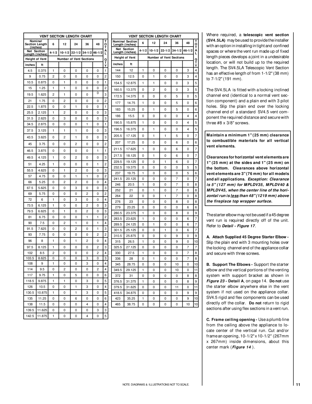 Lennox Hearth 2-MN53-VDLPM, MN04-VDLPM, MN03-VDLPM, MP54-VDLPM, MP03-VDLPM, MP04-VDLPM, EN03-VDLPM Vent Section Length Chart 