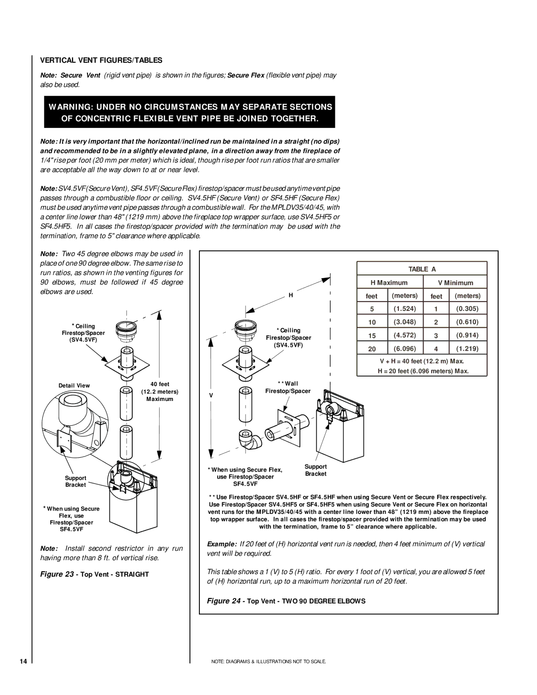 Lennox Hearth MP54-VDLPM Vertical Vent FIGURES/TABLES, Support, Bracket, Ceiling Firestop/Spacer SV4.5VF Detail View 