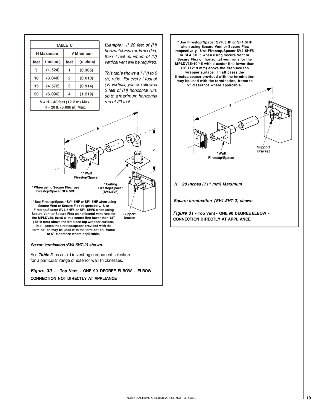 Lennox Hearth EN04-VDLPM, MN04-VDLPM Connection not Directly AT Appliance, Connection Directly AT Appliance, Wall 